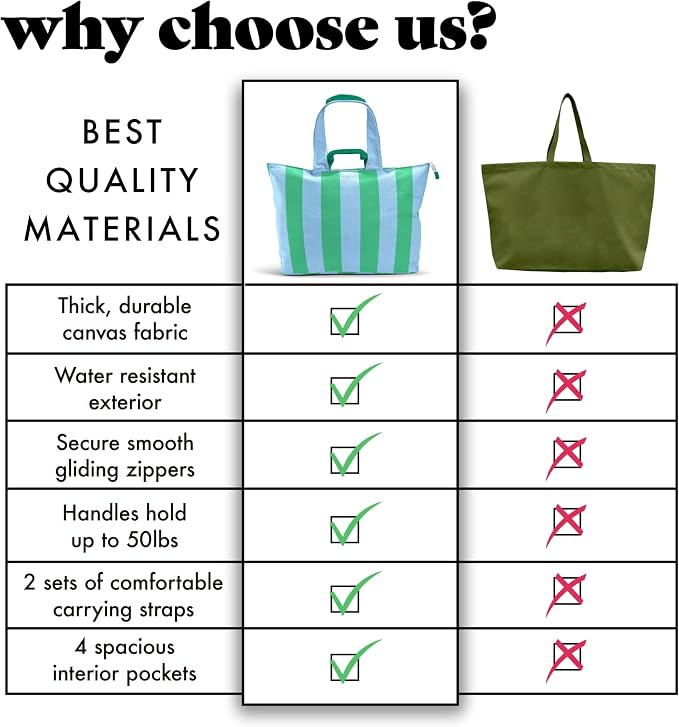 Fit & Fresh XL Beach Tote Bag for Women – XL Travel Tote with Zipper & Pockets, Oversized Canvas Pool Bag, Weekender Carry-On - Image 6