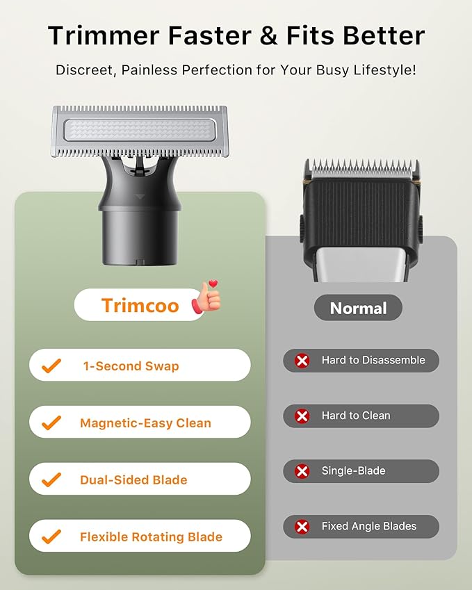 [2025 Upgraded Beard & Body Hair Trimmer for Men [All-in-One] USB-C Fast Charging, Groin & Ball Hair Painless Electric Shaver, Travel Razors, Waterproof Wet/Dry Groomer, Black(Lite)