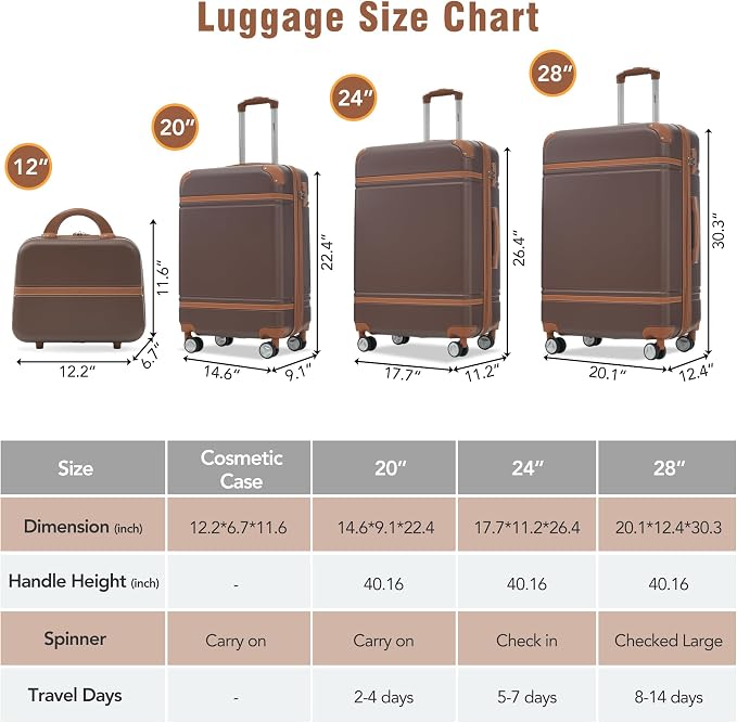 Merax Luggage Set 3 Piece Suitcase Set with Cosmetic Case Expandable Spinner Wheels Vintage Luggage Sets(Brown,20"+24"+28") - Image 2