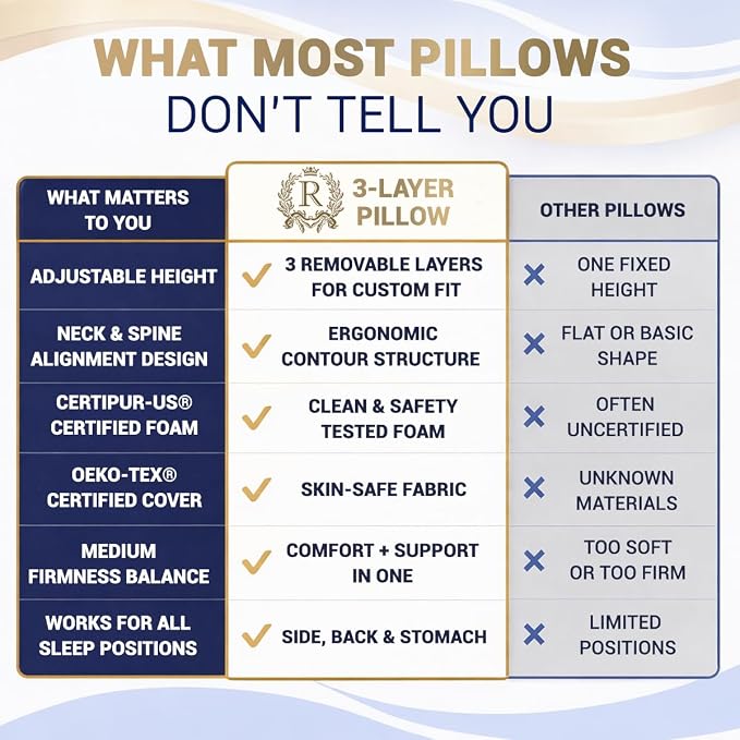Royal Therapy 9-Pack Queen Memory Foam Pillow, Cervical, Queen Contour Pillow, Orthopedic Pillow for Neck Support, Neck Pain, Side Sleepers, CertiPUR-US - Image 8