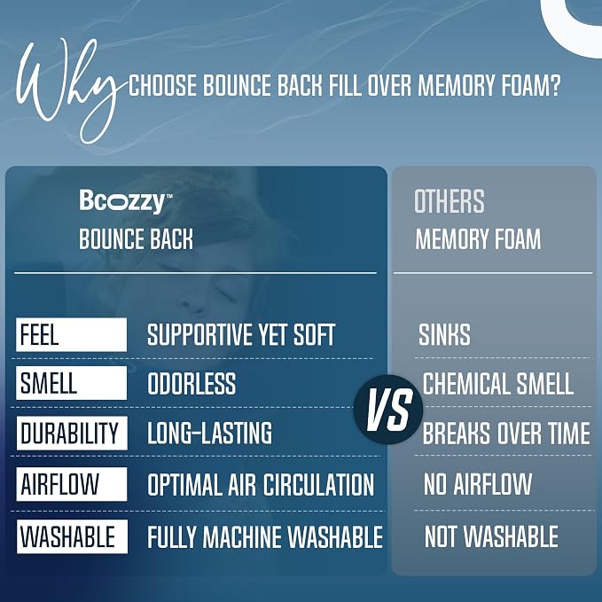 BCOZZY Organic Cotton Double Support Neck Pillow for Travel - 3 Ergonomic Positions for Head, Neck, and Chin Comfort - Ideal for Sleeping Upright on Flights, Cars, and at Home – Large, Navy - Image 9