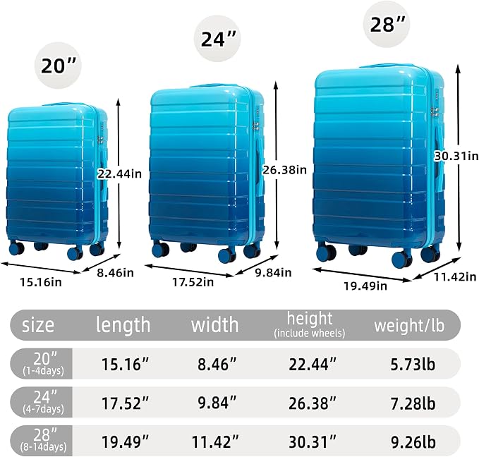 GDFStudio 20/24/28Inch 3 Piece Hardshell Luggage Set with 360°Spinner Wheels,Lightweight & Waterproof,Polycarbonate Carry On Suitcase with Combination Lock,Retractable Handle,Gradient Navy+Light Blue - Image 3