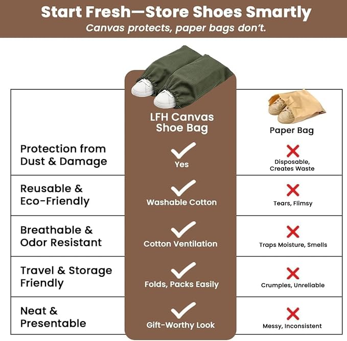 LFH Cotton Shoe Storage Bags with Drawstring, Breathable Dustproof Reusable Shoe Organizer for Travel, Gym, Dorm, Hotel, Machine Washable Easy Carry 12"x17" (Pack of 6), Military Green - Image 7