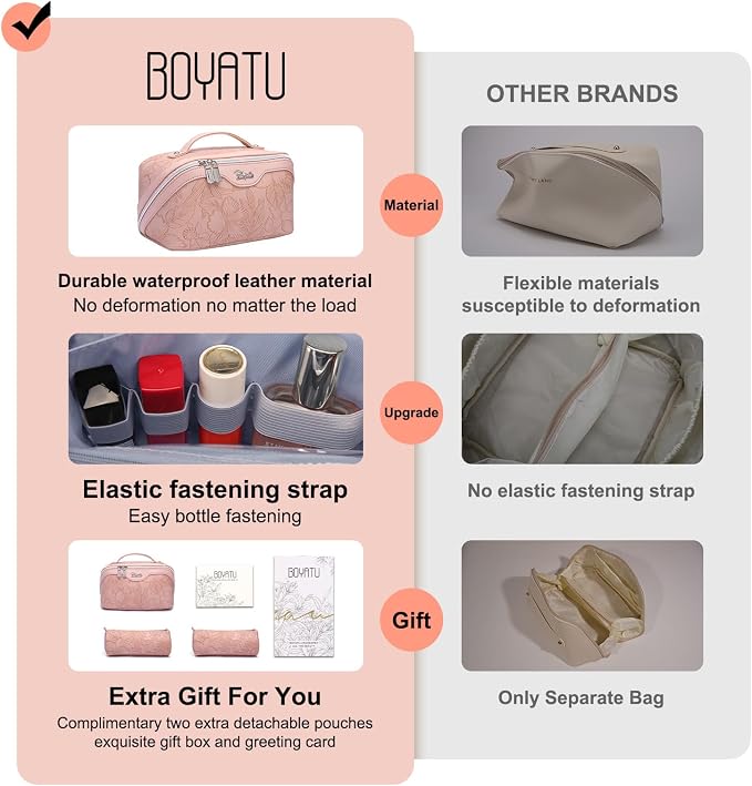 BOYATU Travel Makeup Bags Cosmetic Organizer Bag: 3-Set Large Capacity Make up Bag - PU Leather Toiletry Bags for Women - Wide Open Portable Pouch with Divider & Handle (01-Z-Pink) - Image 2