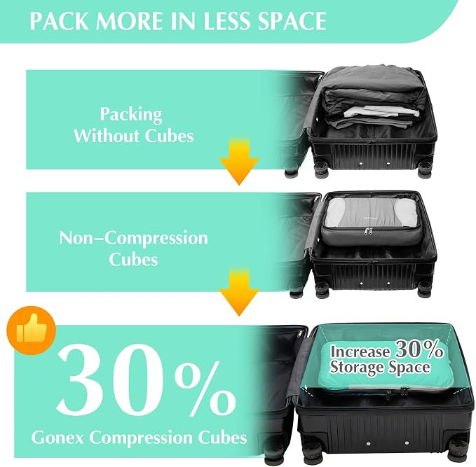 Gonex Compression Packing Cubes, 4pcs Expandable Storage Travel Luggage Bags Organizers (Mint Green) - Image 4