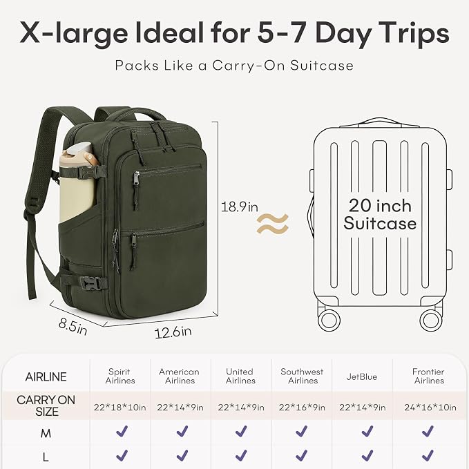 mibasies 40L Travel Backpack for Women & Men: Carry On Luggage Flight Approved, TSA Laptop Backpack with Water Bottle Pocket, Personal Item Bag Fits 17" Laptop for Weekender Business - Deep Green - Image 7