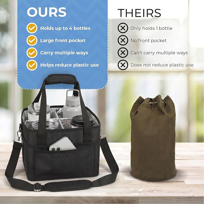 2 Pack Drink Carrier Tote Bags - 4 Water Bottle Holder with Strap, Family Size Multiple Tumbler Carrier Caddy, Hands Free, Insulated, Reusable, Foldable, Adjustable Dividers, for Car, Delivery - Image 3