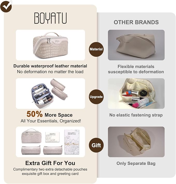 BOYATU Travel Makeup Bag Cosmetic Bags for Women: 3 Pcs Set Large Capacity Make up Bag with Handle - Crocodile Pattern Vegan Leather Toiletry Bags Travel Essentials with Compartments(E-5-Apricot) - Image 3
