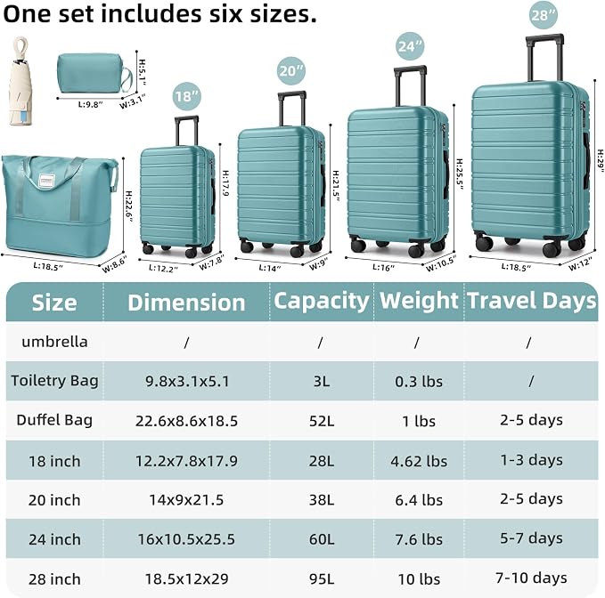 6 Piece Luggage Set Hard Shell - Misty Blue Expandable Suitcases with Spinner Wheels and Duffel Bags for Family Travel, Durable Carry On Luggage Sets with Lock for Women and Men - Image 2
