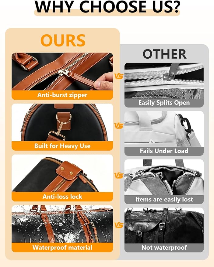 2 in 1 Convertible Garment Duffle Bags for Travel 45L Waterproof Carry on Duffle Bag for Men & Women with Shoe Lmproved Zipper and Reinforced Straps Suitable for Business & Weekend Trips Black - Image 6