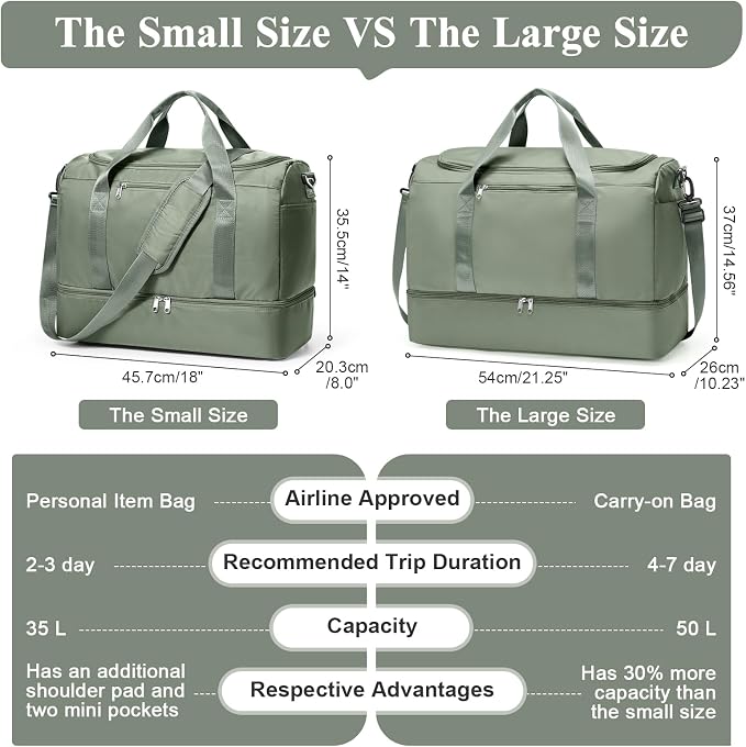 Travel Duffel Bag,Carry-On Overnight Weekender Bags with Shoes Compartment | Travel Bag with Wet Pocket & Luggage Sleeve, For Spirit Airlines 18x14x8 Personal Item Bag,Small,Olive Green - Image 7