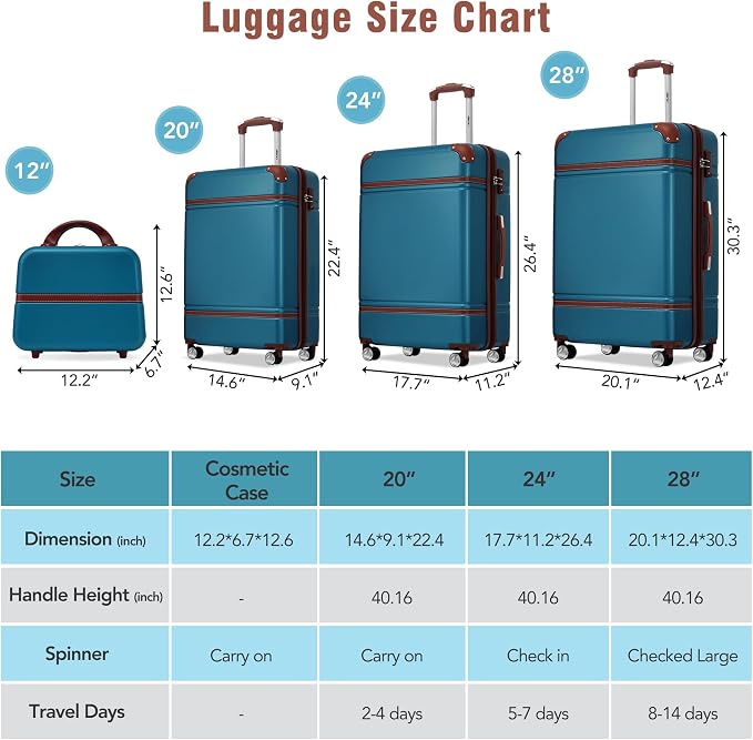 Merax Luggage Set 3 Piece Suitcase Set with 1 Cosmetic Case Expandable Spinner Wheels Vintage Luggage Sets(Blue,20"+24"+28") - Image 2