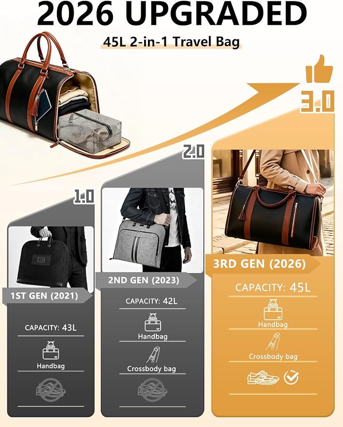 2 in 1 Convertible Garment Duffle Bags for Travel 45L Waterproof Carry on Duffle Bag for Men & Women with Shoe Lmproved Zipper and Reinforced Straps Suitable for Business & Weekend Trips Black - Image 2