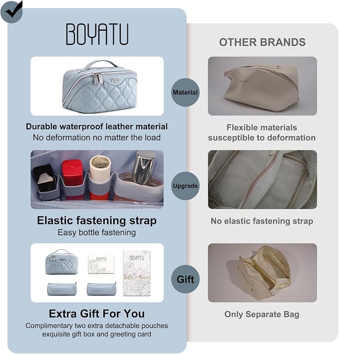 BOYATU Travel Makeup Bags for Women Cosmetic Bag: Puffy Make up Bags Set of 3 - Vegan Leather Makeup Organizer - Waterproof Large Toiletry Bag with Compartments - Travel Essentials (H-4-Blue) - Image 2