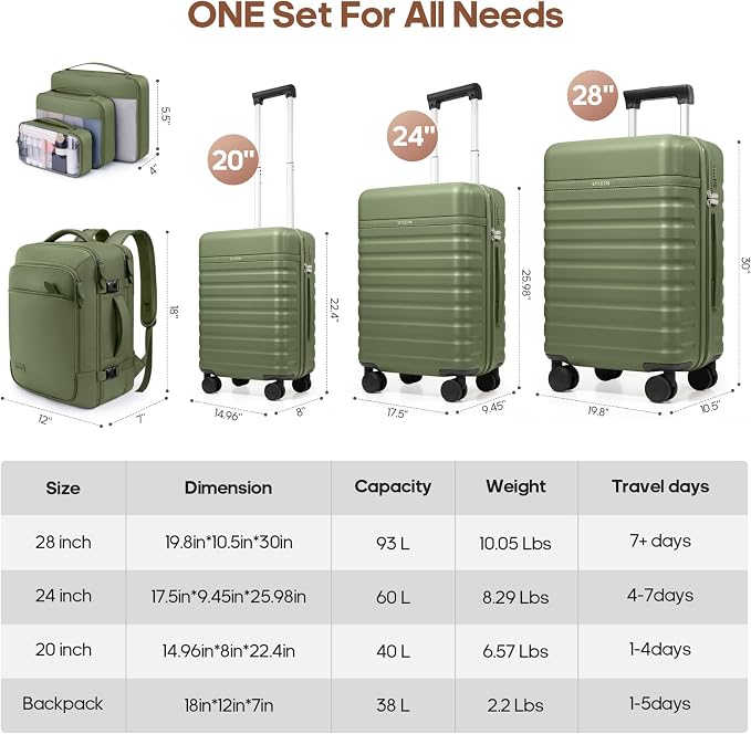 Luggage Sets 7 Piece, Durable Hardside ABS Carry on Luggage with Spinner Wheels & YKK Zipper TSA Lock, Large Checked Travel Suitcase With Backpack Set for Men and Women,20/24/28 Inch - Image 8