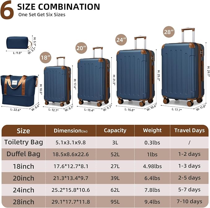 6 Piece Luggage Set Hard Shell - Navy Blue Expandable Suitcases with Spinner Wheels and Duffel Bags for Family Travel, Durable Carry On Luggage Sets with Lock for Women and Men - Image 2