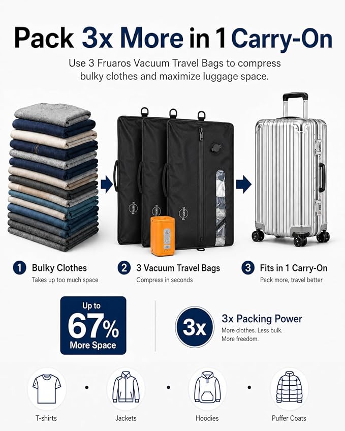 Vacuum bags for travel luggage with Wireless Pump, IP68 Waterproof, Reusable Compression Bags, Pack More in Carry-On & Checked Suitcases(2Pack+Pump) - Image 6