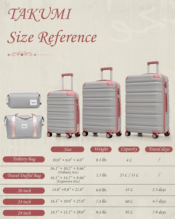 TAKUMI Luggage Sets 5 Piece Lightweight Carry On luggage with Duffel Bag ABS+PC Hardshell Suitcases with YKK zippers Double Spinner Wheels Travel Luggage with TSA Lock(GREY PINK, 5 PIECE SET) - Image 8