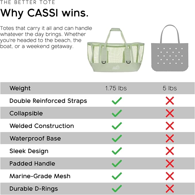 MISSION Boat Gear CASSI Heavy-Duty Outdoor Tote and Waterproof Marine-Grade Mesh Boat Bags - Image 9