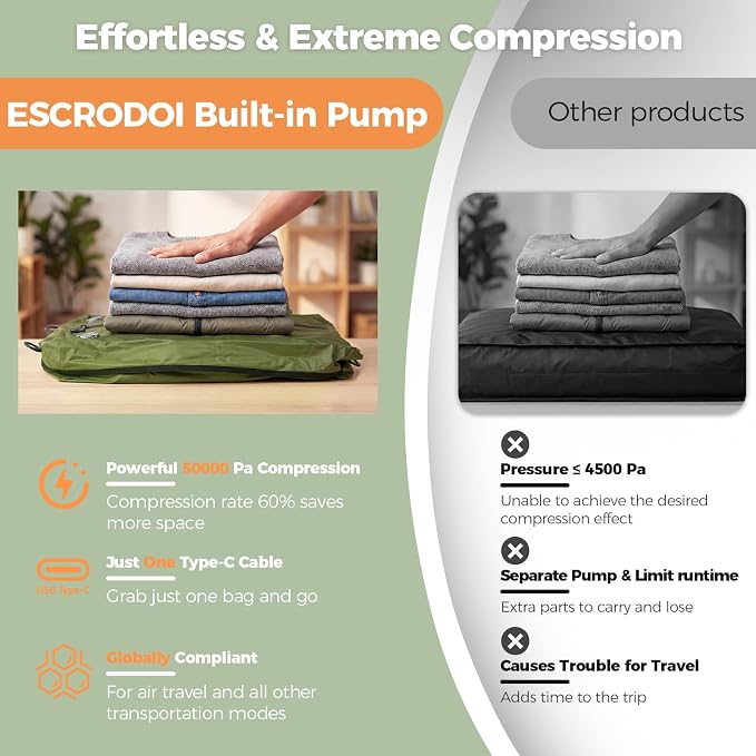 Travel Vacuum Bags with Built-in Pump, Green | Reusable Vacuum Seal Bags for Clothing,Luggage,Packing Compression Storage Bags for Carry-On,Suitcase&Backpack - Image 5