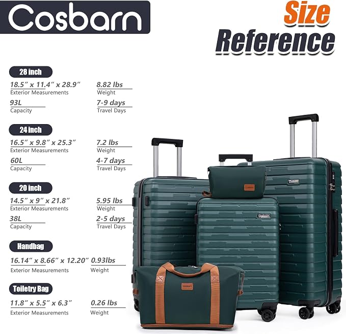 Cosbarn Luggage Sets 5 Piece Suitcases with Wheels, Suitcase Set ABS Hard Case Luggage with Lock Spinner Wheels Durable Travel Luggage - Image 7