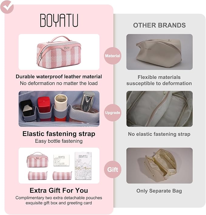 BOYATU Travel Makeup Bag Organizer Cosmetic Bag: 3 Pcs Set Make up Bags for Women with Handle - Waterproof Vegan Leather Toiletry Bags Travel Essentials Pouch with Compartments (F-03-Pink) - Image 2