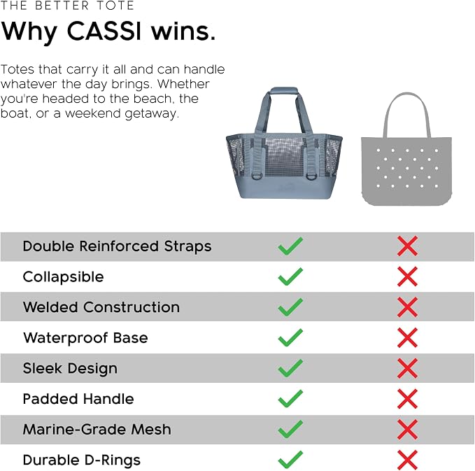 MISSION Boat Gear CASSI Heavy-Duty Outdoor Tote and Waterproof Marine-Grade Mesh Boat Bags - Image 5