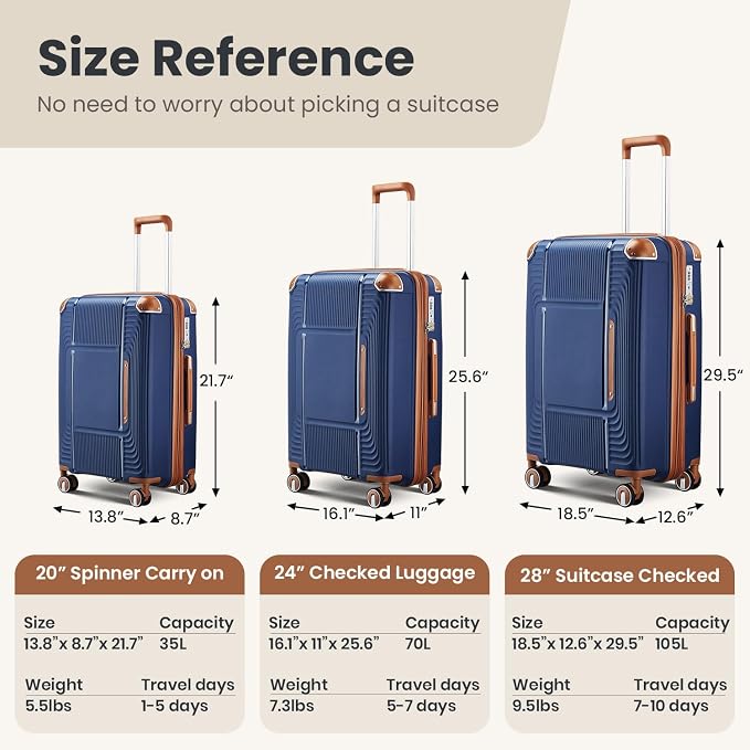 5 Piece Luggage Sets PP Hardshell, Navy Blue | Duffel & Toiletry Bag, Carry-on Suitcase Set (20/24/28), Detachable Spinner Wheels, YKK Zippers & Corner Guards - Image 7