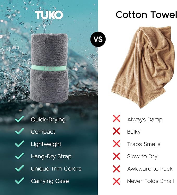 MISSION Tuko Microfiber Beach Towels 4 Pack, Quick Dry Pool Towel Set with Water Resistant Carrying Case, Lightweight Sand Resistant Travel Essential for Boat, Swim and Beach, 60 x 30 - Image 3