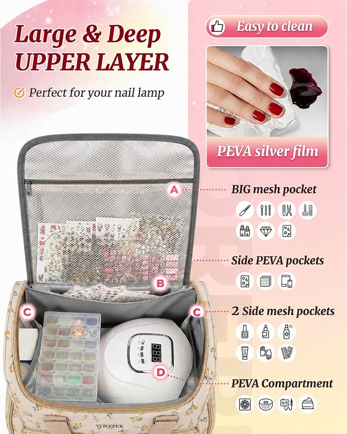 YOREPEK Nail Kit Organizer Backpack, Holds 96 to 100+ Bottles | Nail Supply Organizer for Nail stuff, Beige Floral Nail Polish Holder Organizer, Ideal Gifts for Manicurist, Golden Daisy - Image 3