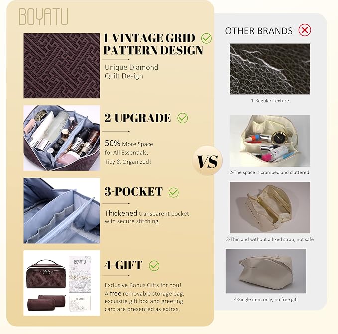 BOYATU Travel Makeup Bags for Women: Vintage Roman Column Texture | Each Journey, Quiet Luxury Serenity - 3 Pcs Set Large Capacity Cosmetic Bag Organizer Toiletry Purse(coffee) - Image 2