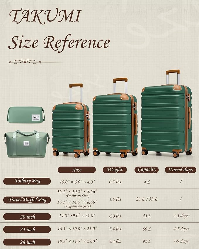 TAKUMI Luggage Sets 5 Piece Lightweight Carry On luggage with Duffel Bag ABS+PC Hardshell Suitcases with YKK zippers Double Spinner Wheels Travel Luggage with TSA Lock(GREEN BROWN, 5 PIECE SET) - Image 8