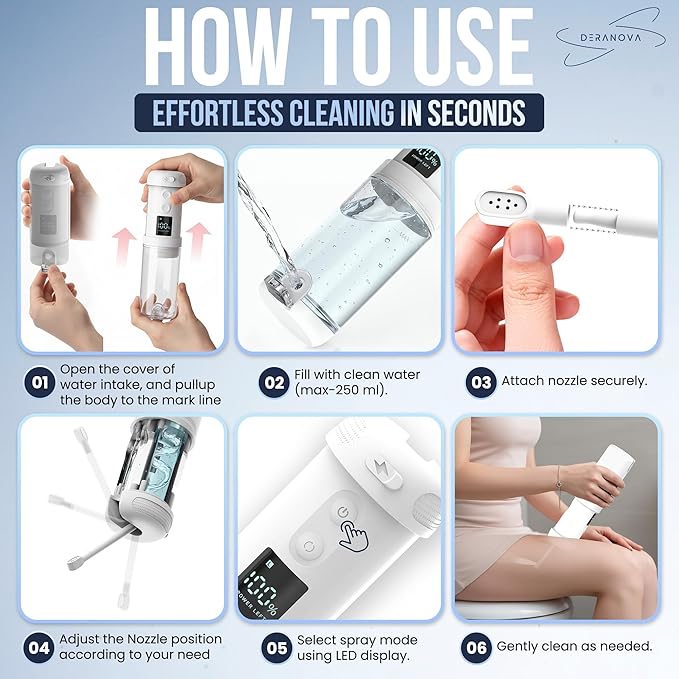 Portable Bidet For Travel - High Pressure Portable Travel Bidet for Men, Women - USB Rechargeable Electric Handheld Bidet Sprayer - Compact Personal Hygiene Cleaner for Camping, Home, Postpartum