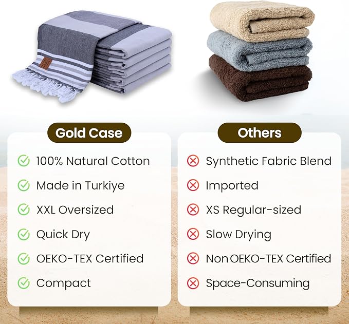 Gold CASE Turkish Beach Towel Set of 6 – 100% Cotton Large Turkish Bath Towels 70 x 38'' – OLYMPOS Oversized, Quick Dry & Sand Free Beach Towel – Lightweight Towels Set - Black - Image 5