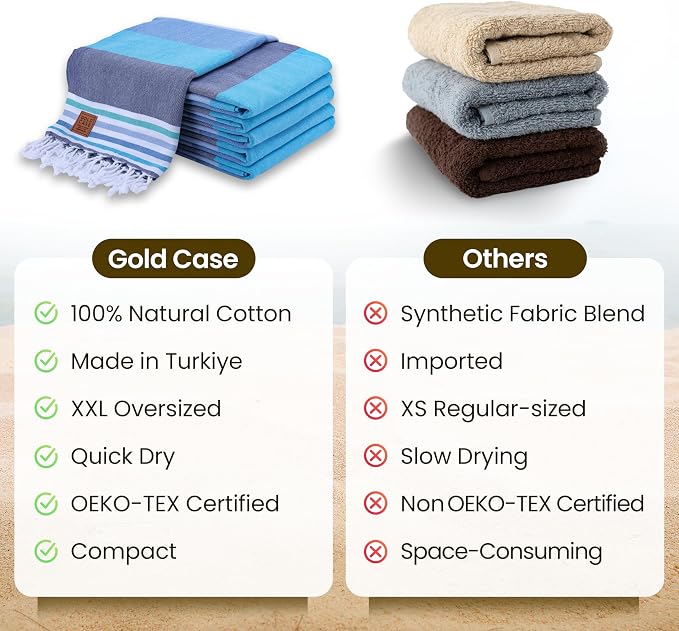 Gold CASE Turkish Beach Towel Set of 6 – 100% Cotton Large Turkish Bath Towels 70 x 38'' – OLYMPOS Oversized, Quick Dry & Sand Free Beach Towel – Lightweight Towels Set - Blue - Image 5