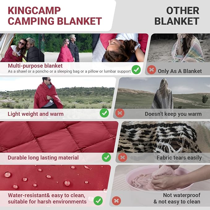 KingCamp Ultralight Camping Blanket, Packable Down Alternative Puffy Wearable Blankets Weatherproof Warm Package Quilt with Snap Buttons for Outdoor Hiking Travel, Picnic Stadium, (69" x 53" Crimson) - Image 6