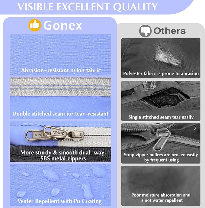 Gonex Compression Packing Cubes, 4pcs Expandable Storage Travel Luggage Bags Organizers (Periwinkle) - Image 3