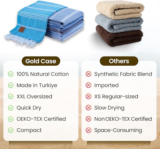 Gold CASE LYCIA Turkish Beach Towel Set of 6 – 100% Cotton Turkish Beach Towels Bulk 70 x 38'' – LYCIA Oversized, Quick Dry & Sand Free Beach Towel – Lightweight Towels Set in Tones of Blue - Image 5
