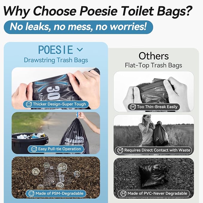 Poesie Poo Absorbent Gel Powder for Portable Toilet Camping Hiking Outdoor Portable Potty Resolution - Image 2