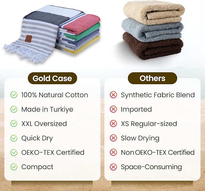 Gold CASE Turkish Beach Towel Set of 6 – 100% Cotton Large Bath Towels 70 x 38'' – LYCIA Oversized, Quick Dry & Sand Free Beach Towel – Lightweight Turkish Towels Set - Multicolor-2 - Image 5