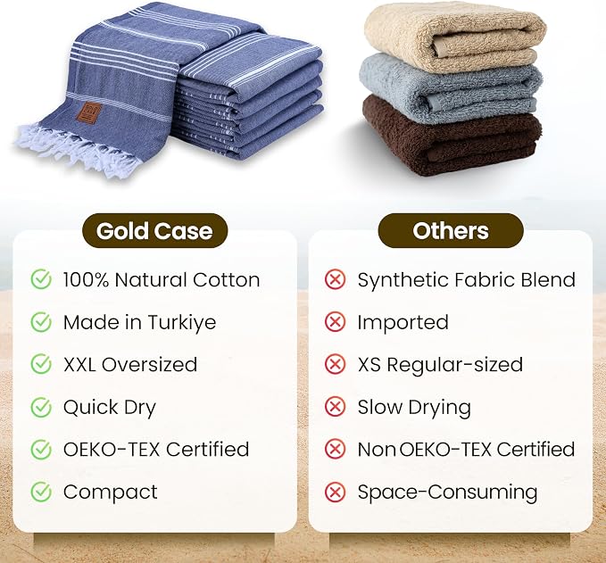 Gold CASE LYCIA Turkish Beach Towel Set of 6 – 100% Cotton Turkish Beach Towels Bulk 70 x 38'' – LYCIA Oversized, Quick Dry & Sand Free Beach Towel – Lightweight Towels Set in Navy Blue - Image 5