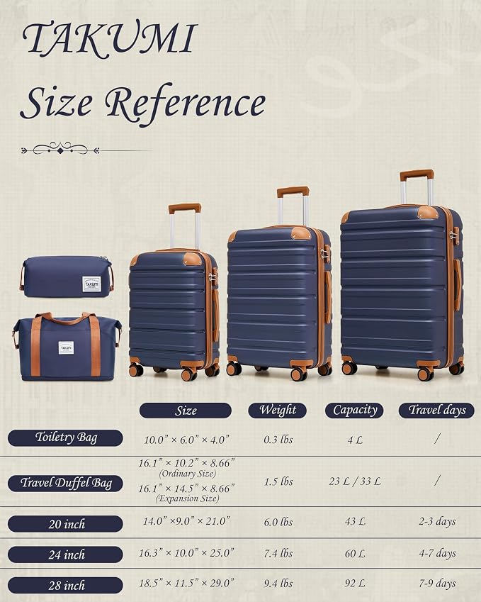 TAKUMI Luggage Sets 5 Piece Lightweight Carry On luggage with Duffel Bag ABS+PC Hardshell Suitcases with YKK zippers Double Spinner Wheels Travel Luggage with TSA Lock(NAVY, 5 PIECE SET) - Image 8