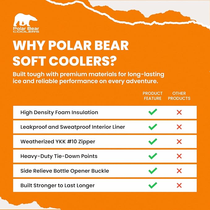 Polar Bear Coolers - Original Soft Cooler Bag - Insulated Leak Proof Beach Cooler Bag, Small Thermal Bags for Travel - Heavy Duty & Portable - Sweat Proof Picnic Carrier - Nylon - Image 4