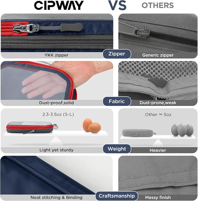 Cipway Compression Packing Cubes, See Through Mesh Luggage Organizer Bags, Travel Essentials for Carry on Suitcase with Laundry Bag and Clear Toiletries Bag（6 Pcs,Blue） - Image 2