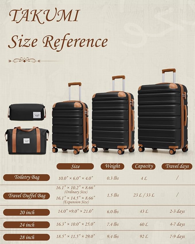 TAKUMI Luggage Sets 5 Piece Lightweight Carry On luggage with Duffel Bag ABS+PC Hardshell Suitcases with YKK zippers Double Spinner Wheels Travel Luggage with TSA Lock(BLACK BROWN, 5 PIECE SET) - Image 8