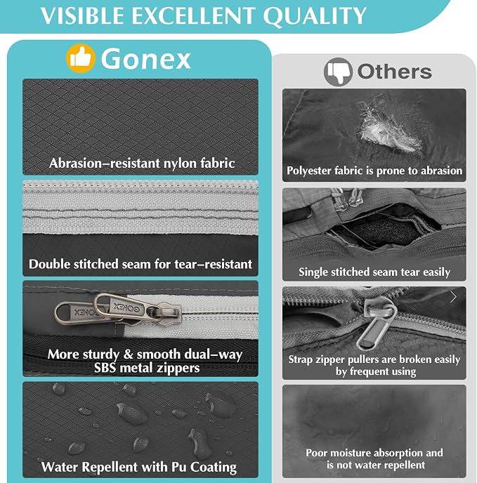 Gonex Compression Packing Cubes, 4pcs Expandable Storage Travel Luggage Bags Organizers (Deep Gray) - Image 3