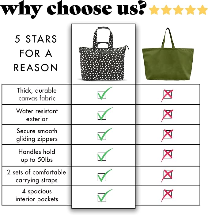 Fit & Fresh XL Beach Tote Bag for Women – XL Travel Tote with Zipper & Pockets, Oversized Canvas Pool Bag, Weekender Carry-On - Image 6