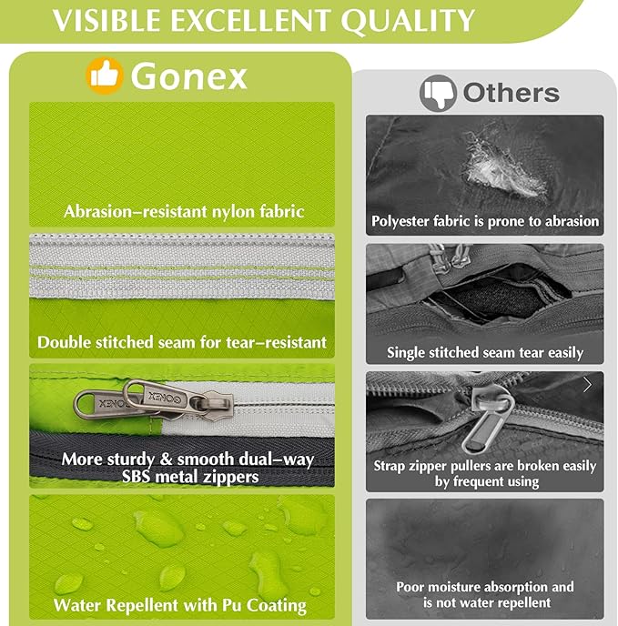 Gonex Compression Packing Cubes, 4pcs Expandable Storage Travel Luggage Bags Organizers (Green) - Image 3