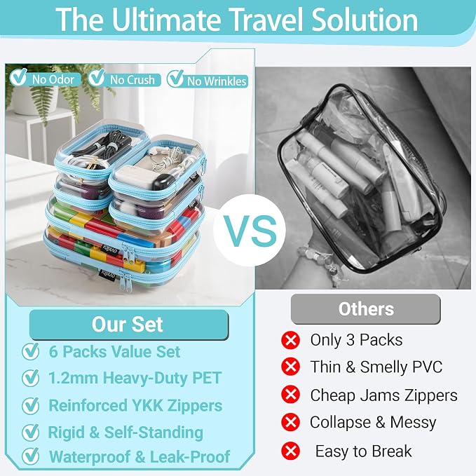 6 Pack Blue Clear Hard Shell Beauty Organizer (2M+4S), 1.2mm Heavy Duty Crush-Proof Cosmetic Case, Reinforced YKK Zippers, Stadium Approved Security Bag for Skincare & Electronics, Multi-Size Set - Image 2