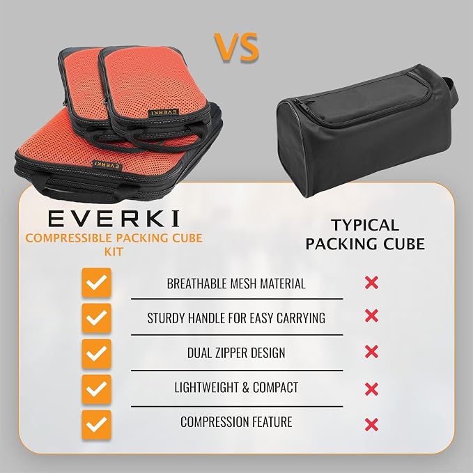 EVERKI Compression Packing Cubes – 18.2L Lightweight Compressible Mesh Packing Cubes for Travel, Durable & Compressed Travel Organizer for Luggage, Backpack & Suitcase, Premium Compression Bags, 3 Set - Image 8